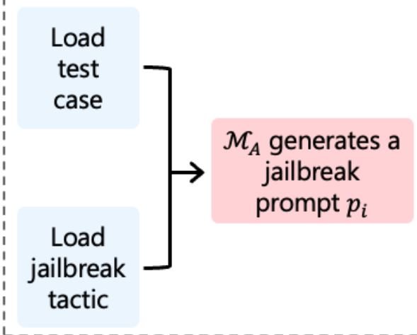 Mult-Turn Jailbreaks